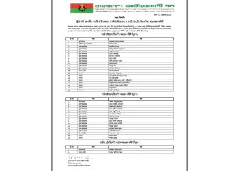 দশমিনা-গলাচিপা উপজেলা ও গলাচিপা পৌর বিএনপির নতুন কমিটির গঠন