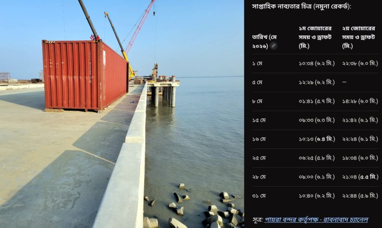 পায়রায় রাবনাবাদ চ্যানেলের ক্যাপিটাল ড্রেজিংয়ের সাড়ে ছয় হাজার কোটি টাকা জলেই গেল?