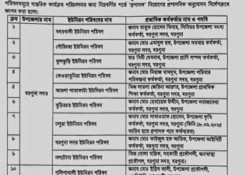 আমতলী উপজেলার ৬টি ইউনিয়ন পরিষদে প্রশাসক নিয়োগ