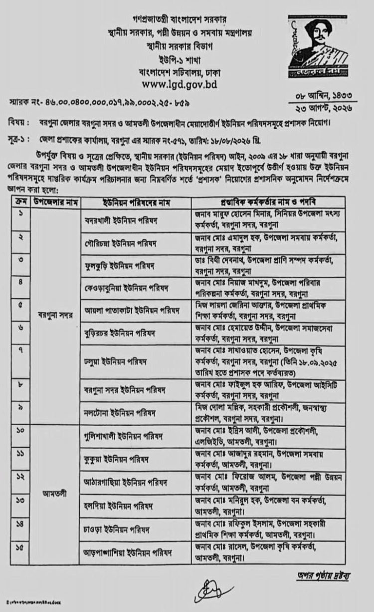 আমতলী উপজেলার ৬টি ইউনিয়ন পরিষদে প্রশাসক নিয়োগ