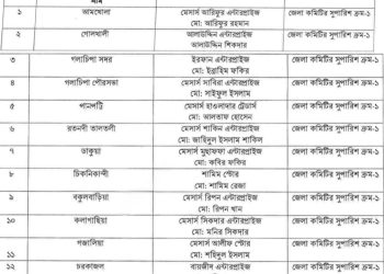 গলাচিপায় সারের ডিলারশীপ পেয়েছে আওয়ামীলীগ নেতারা; অভিযোগে বিএনপি কর্মীরা