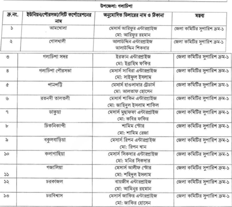 গলাচিপায় সারের ডিলারশীপ পেয়েছে আওয়ামীলীগ নেতারা; অভিযোগে বিএনপি কর্মীরা